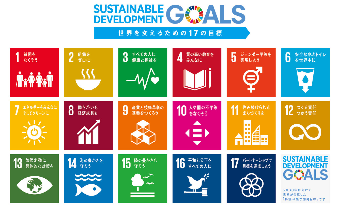 SDGs