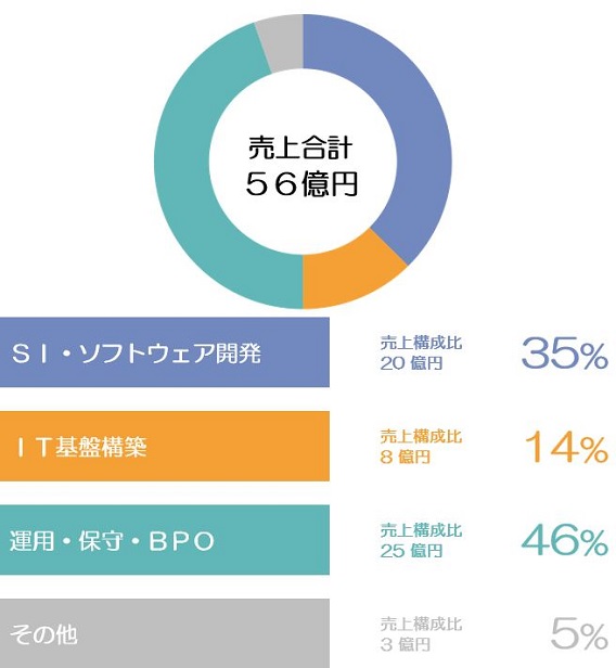 会社案内 | 株式会社アクト